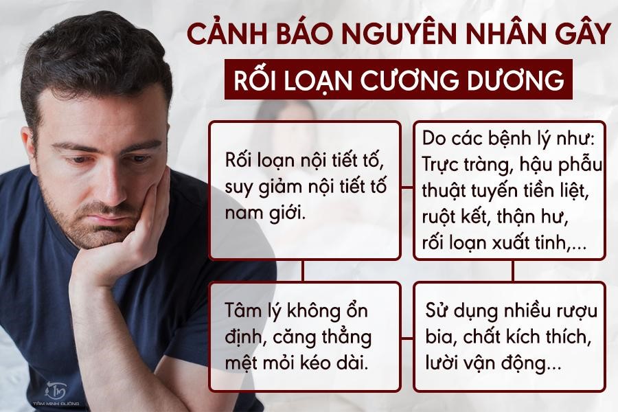 roi-loan-cuong-duong